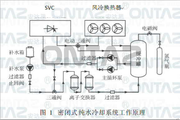 密闭式循环纯水冷却系统先容