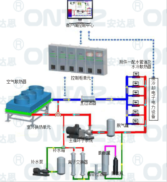 电力冷却系统-水冷冷却系统-广州开云体育