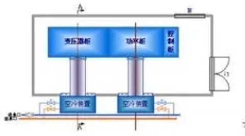 冷却装备：高压变频器常用的三种散热方法