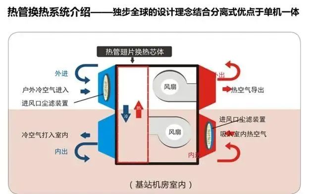 数据机房新风